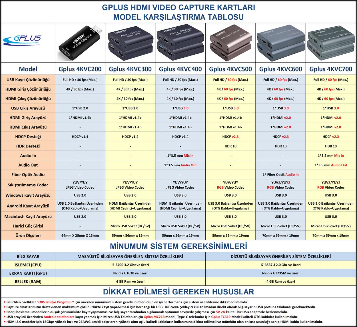 4x5-gplus-4kvc200-hdmi-video-capture-cihazi-22331.jpg