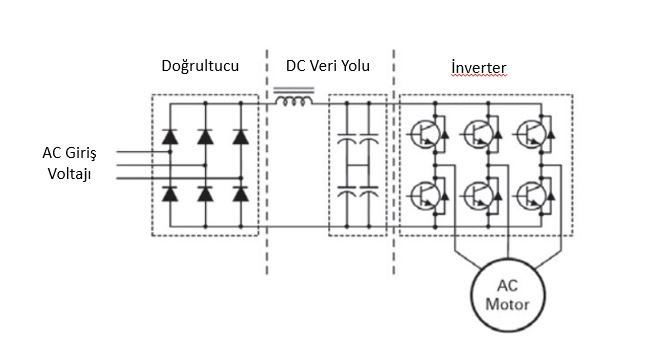 ac-hiz-kontrol-suruculeri.jpg