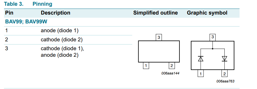 Ashampoo_Snap_13 Aralık 2022 Salı_15h58m15s_001_BAV99 series High-speed switching diodes - Goo...png