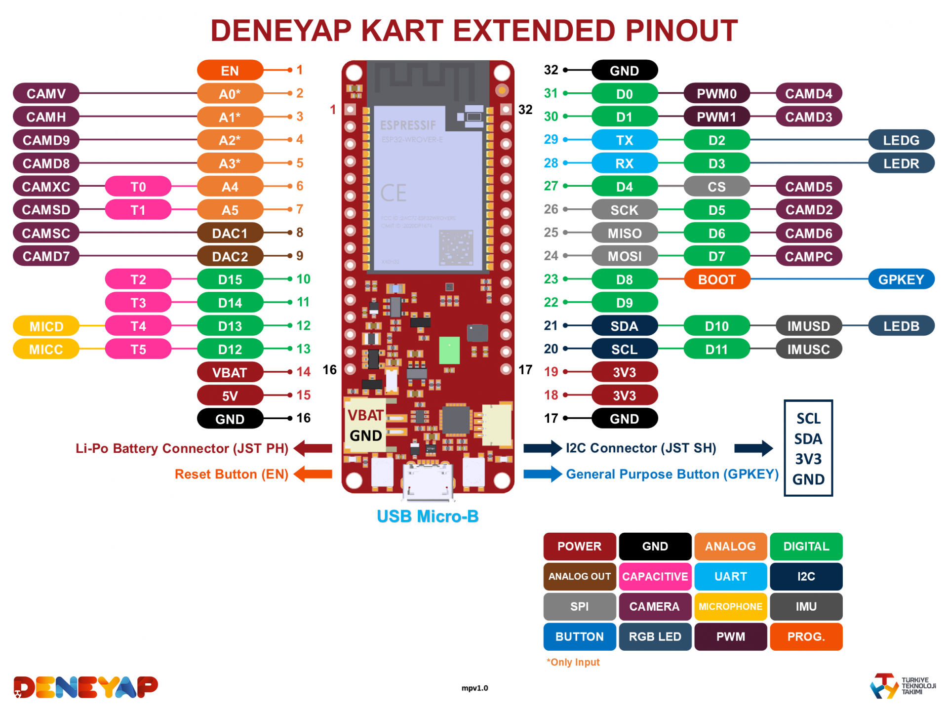 DeneyapKart_ExtendedPinOutEng_mpv1.0.png