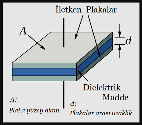 Dielektrik_gorsel_01.png