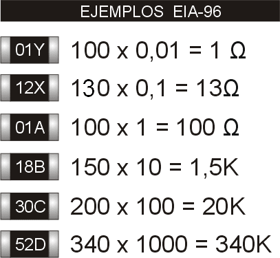 eia96-smd-çarpımı.png