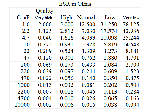 ESR table (2).gif