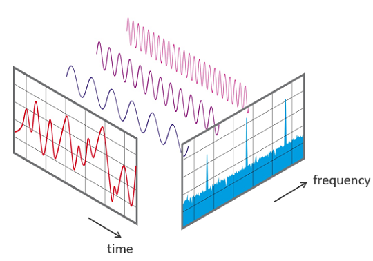 FFT-Time-Frequency-View-540.png
