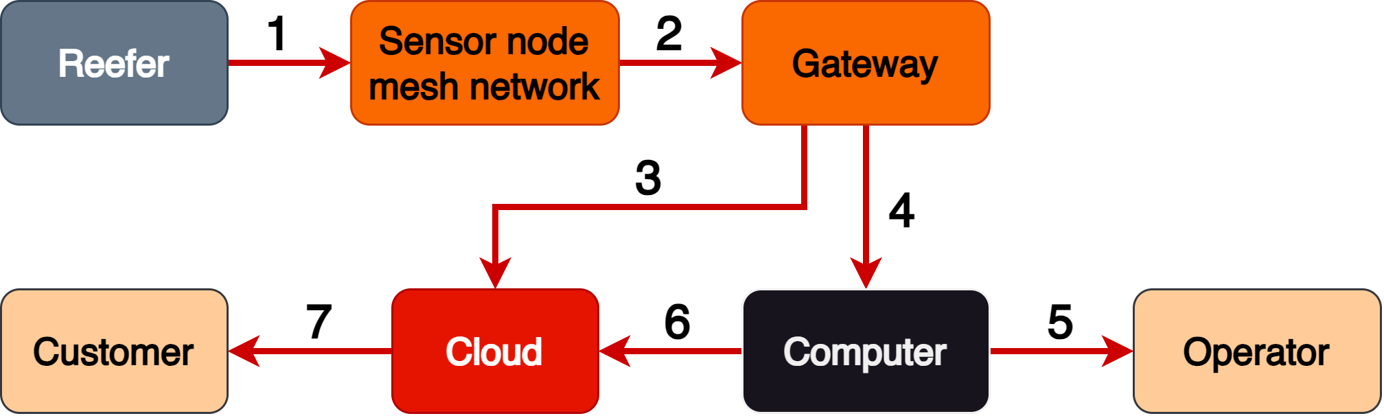 main_diagram.png