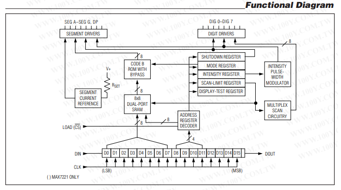 max7219 functional diagram.png