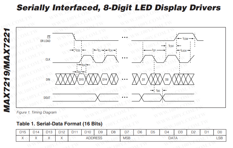 max7219 serially interface.png