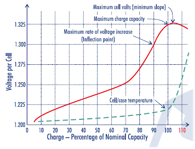 nicd-charging-diagram.gif