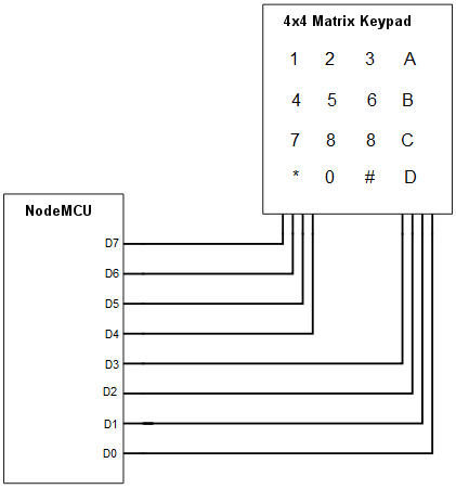 nodemcu-4x4-matrix-keypad-diagram.png