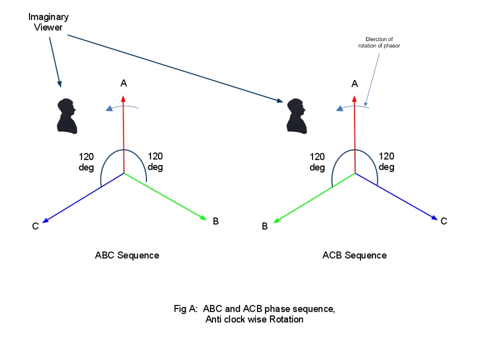 phase-sequence 1.jpg