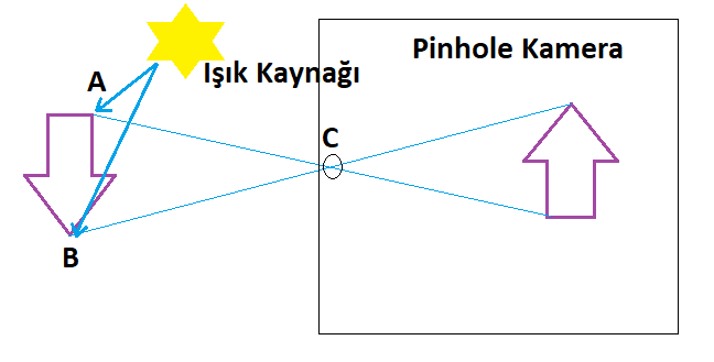 pinhole.png