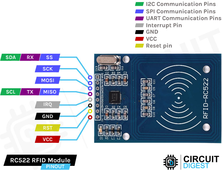 RC522-RFID-Reader-Module-Pinout.jpg