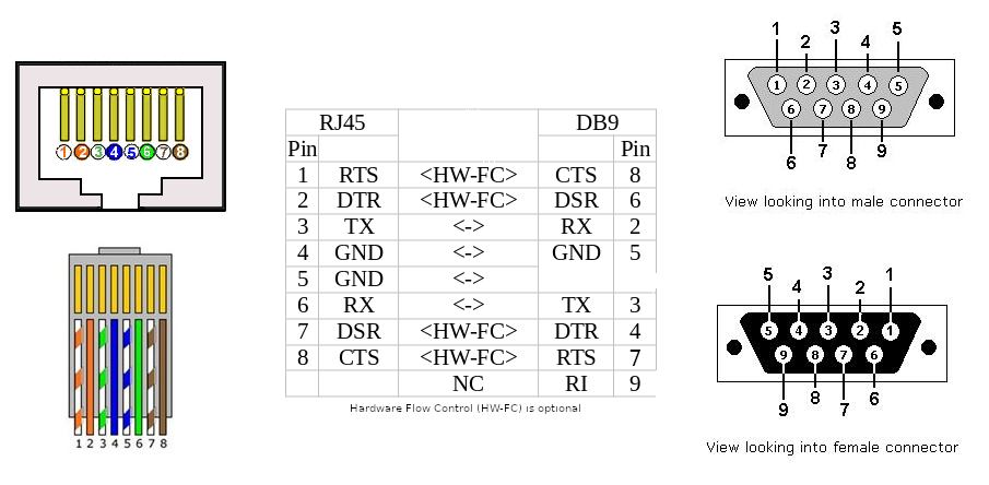 rj45_db9_rs232_pinout.png