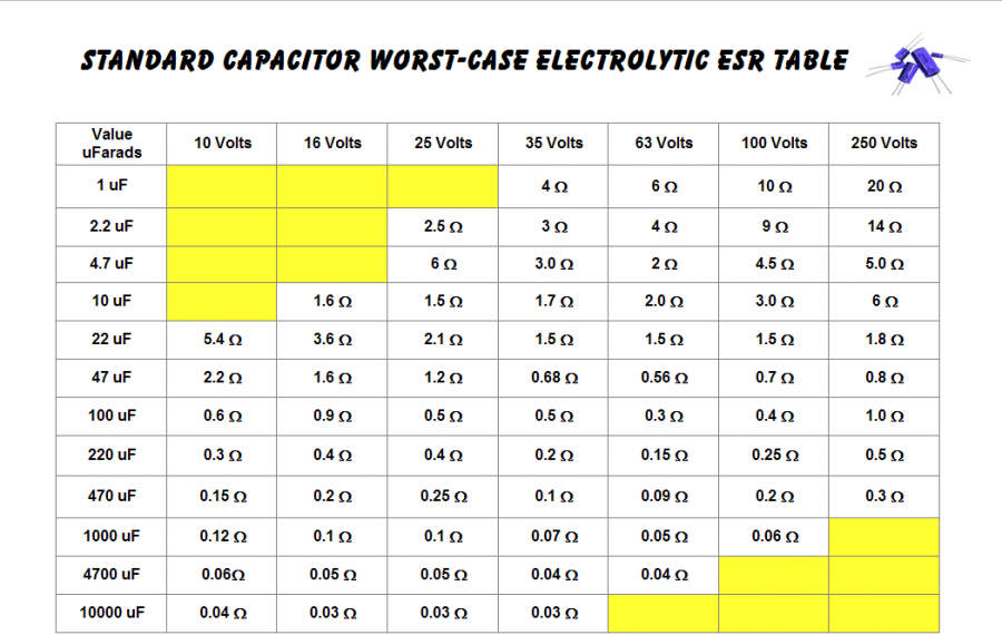 standard_capacitor_worst-case_electrolytic_esr_table.png