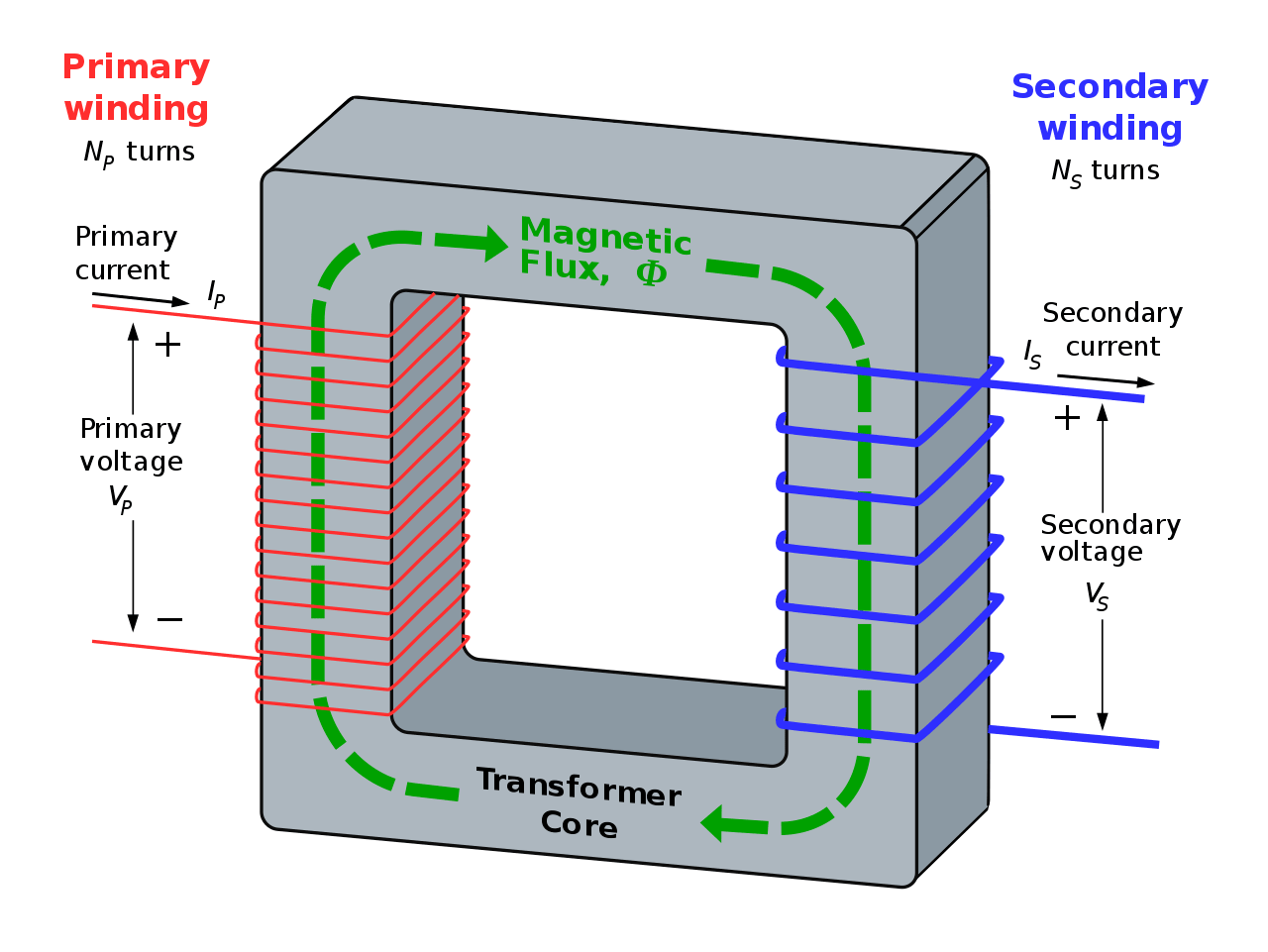 transformer-min.png