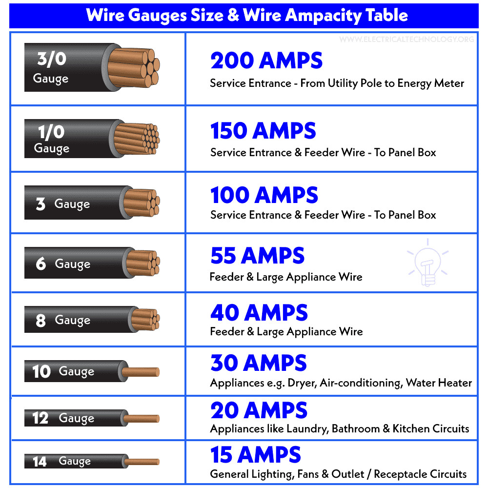 Wire-Gauge-Size-Wire-Ampacity-Table.jpg