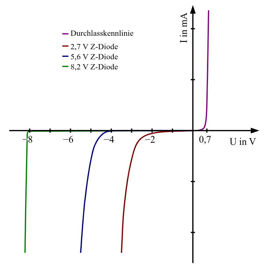 z-diode.png