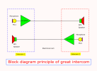 Block-diagram-principle-of-great-intercom.png