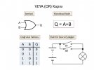 Q+=+A+B+VEYA+(OR)+Kapısı+A+B+Q+1+Sembol+Mantıksal+ifade.jpg