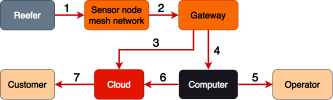 main_diagram.png