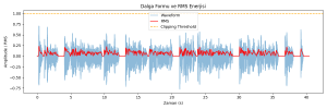 waveform_rms_peak.png